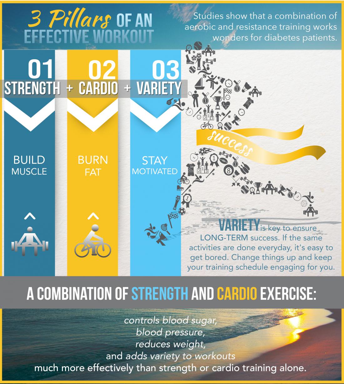 Resistance versus Cardio